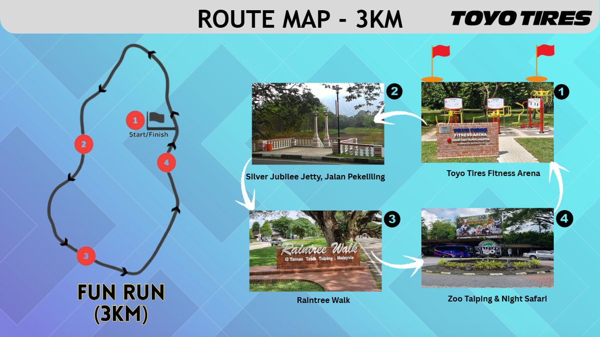 Official 3KM Run Route