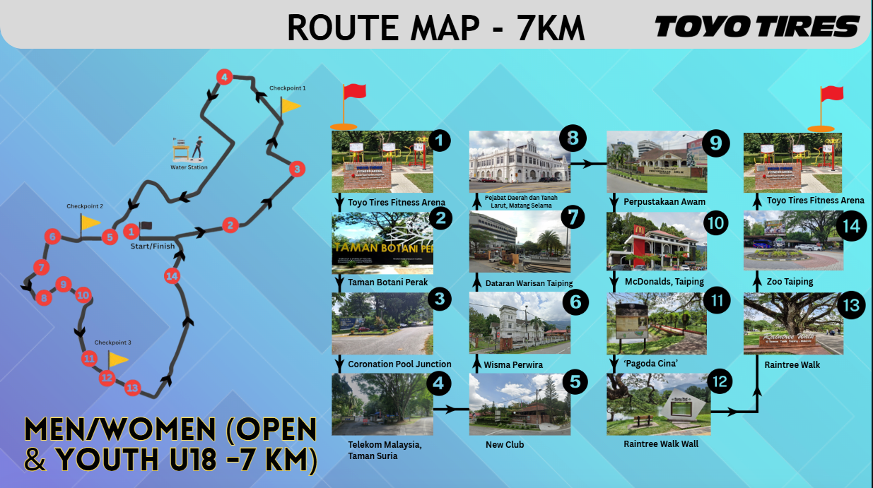 Official Race Route 7 km